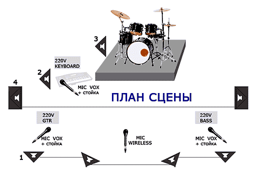 План сцены План сцены